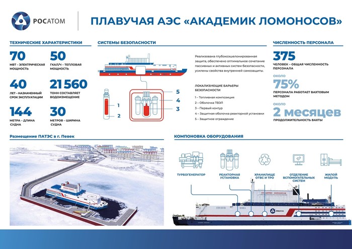 What is PATES and what is it eaten with? - , Floating nuclear power plant, Rosatom