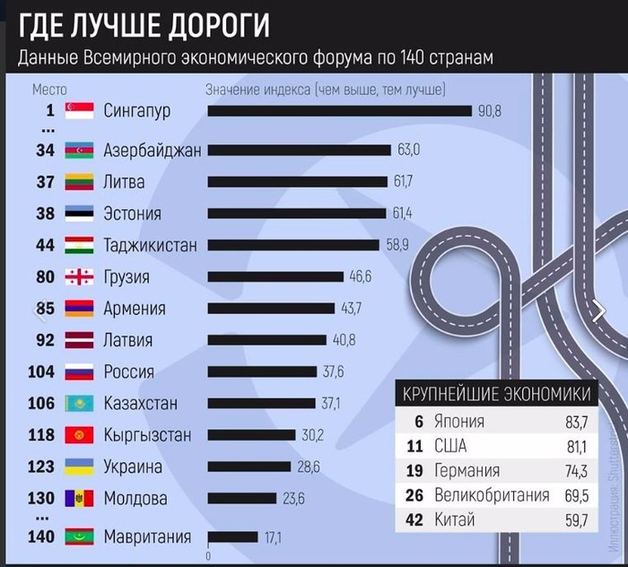 Статистика/инфографика #1