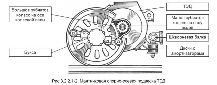 Для подвешивания двигателя