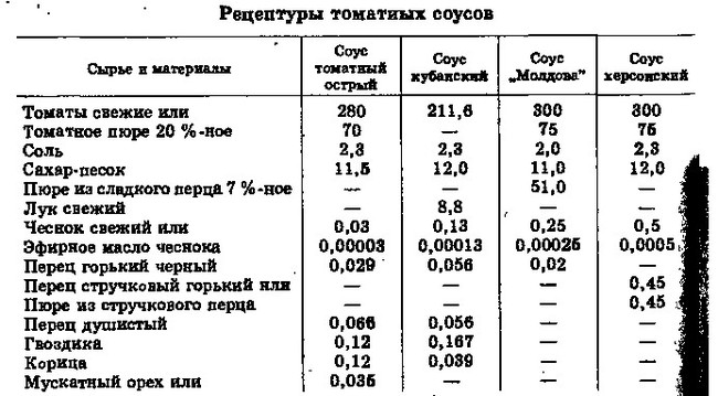 Технологическая карта соус томатный для школы