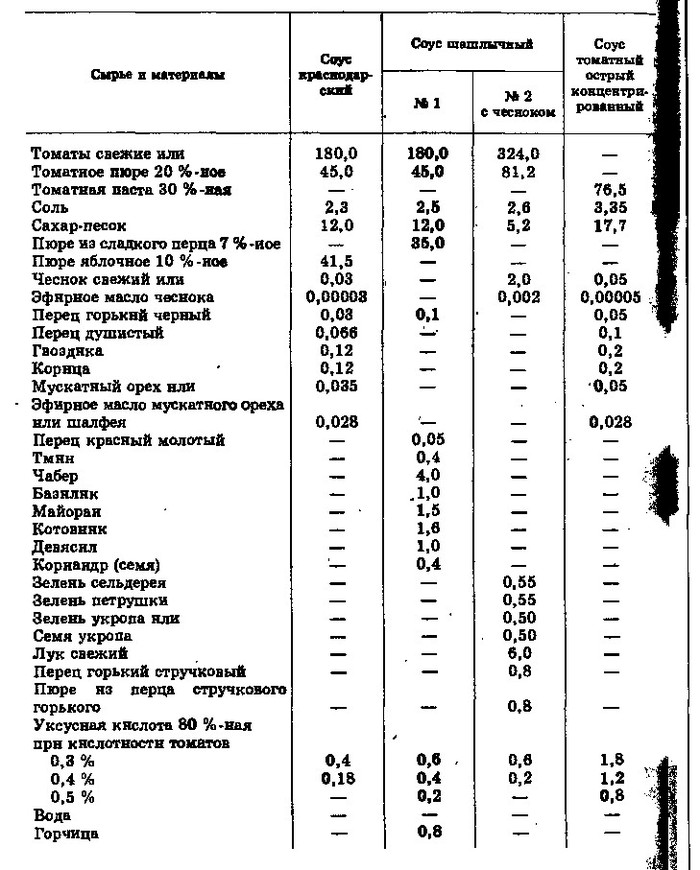 Соус южный рецепт технологическая карта по госту