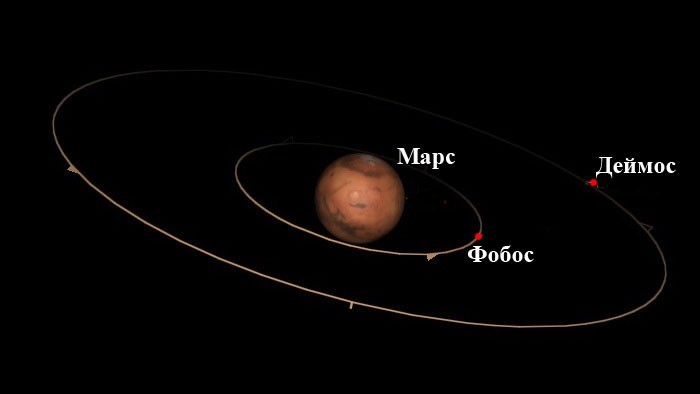 The problem of terraforming Mars or just a question - My, Space, Mars