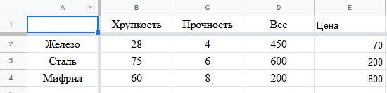 A bit of Excel (more precisely, google spreadsheet) and a little bit about game development - My, Microsoft Excel, Google docs, Longpost