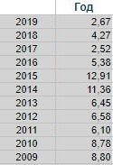 A word about inflation - My, Inflation, State duty, License