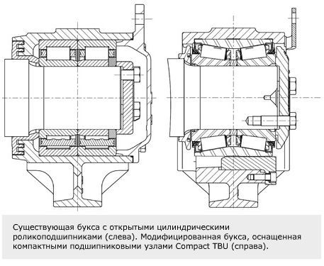 Cassette bearings instead of roller bearings. - Railway, Bearing, A train, Russian Railways, Longpost