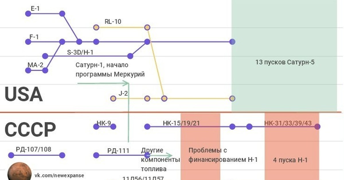 Транзитный Сатурн в 8 доме.