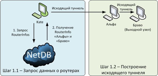 Как сохранить анонимность в сети - Интернет, Безопасность, Сеть, Анонимность, Конфиденциальность информации, Длиннопост, Cookie