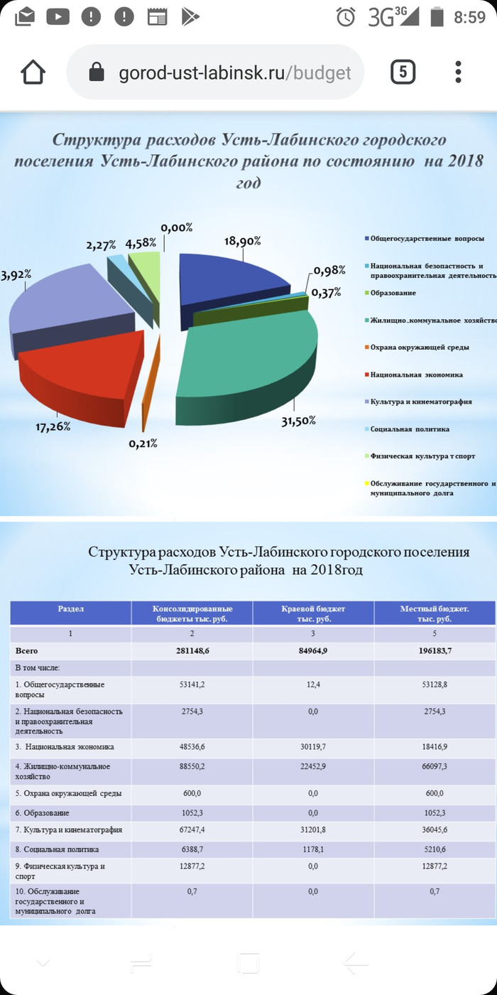 Россия, которую мы теряем ч. 1 - Независимые кандидаты. - Моё, Россия, Выборы, Краснодарский Край, Усть-Лабинск, Единая Россия, Длиннопост