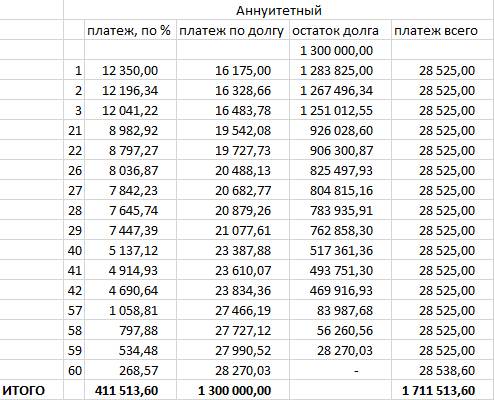 Какой размер кредита. Аннуитетный платеж. Схема аннуитетных платежей. Схема аннуитетного платежа по кредиту. Аннуитетный платеж по кредиту что это.