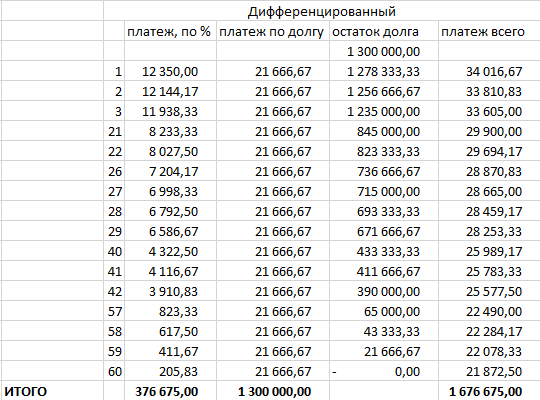 График ипотечных платежей