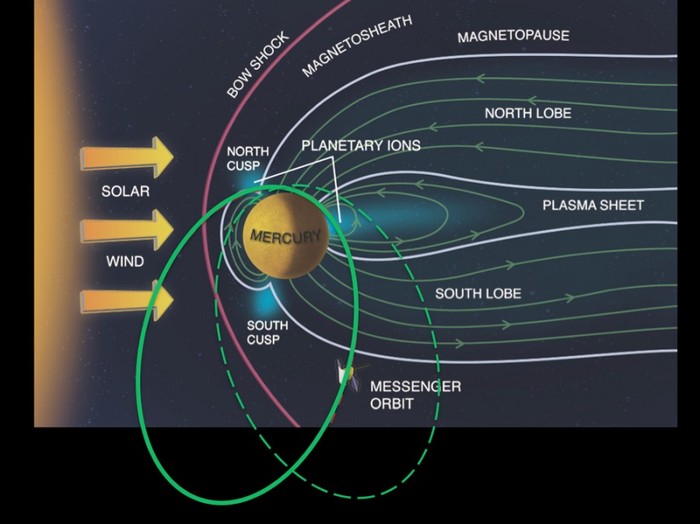  MESSENGER       , Messenger, , , , , Bepicolombo, 