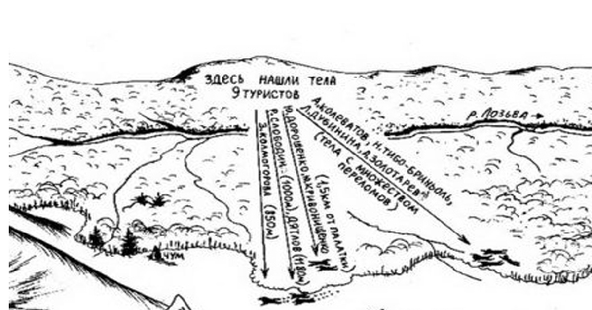 Гибель группы дятлова схема расположения тел погибших
