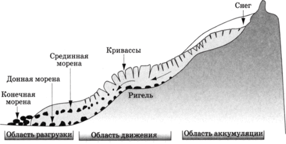 Ледники и ледниковый рельеф - Моё, Горный туризм, Горы, Альпинизм, Ледник, Трещина, Морена, Срыв, Спорт, Видео, Длиннопост