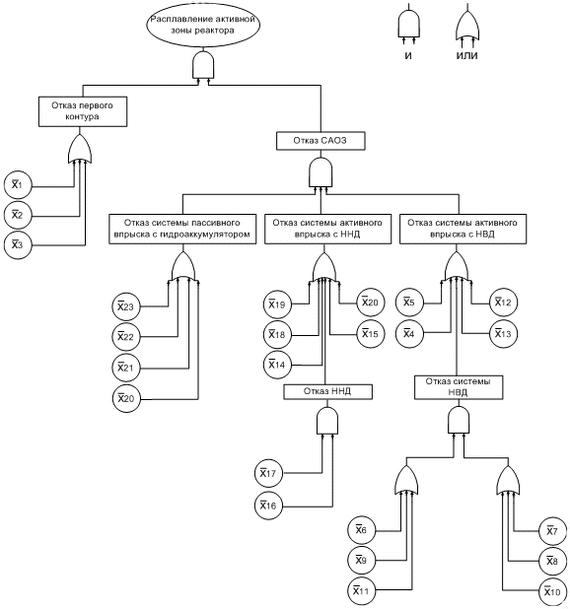 Safety at nuclear power plants. - My, nuclear power station, Safety, Chernobyl, Crash, The science, Engineer, Reliability, Longpost