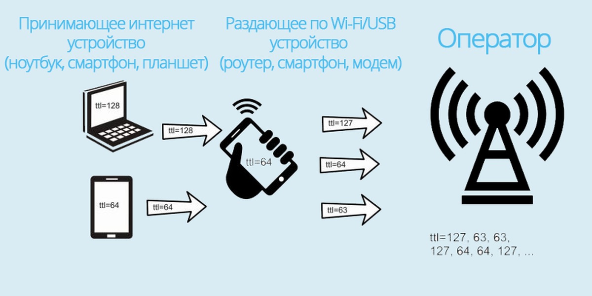 Инструкция по выбору адаптера Wi-Fi для ПК и подключения к интернету через роутер или точку доступа