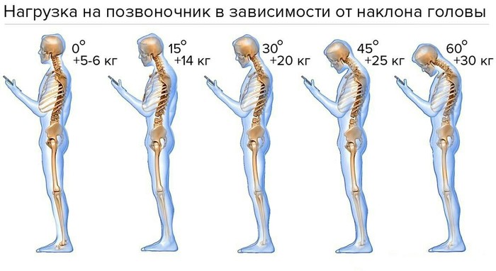 beware) - Important, Health, Slope, Spine, Load