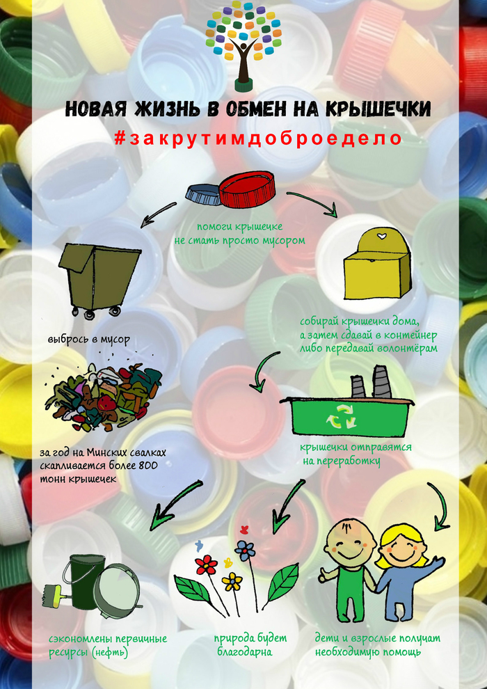 Новая жизнь в обмен на крышечки!