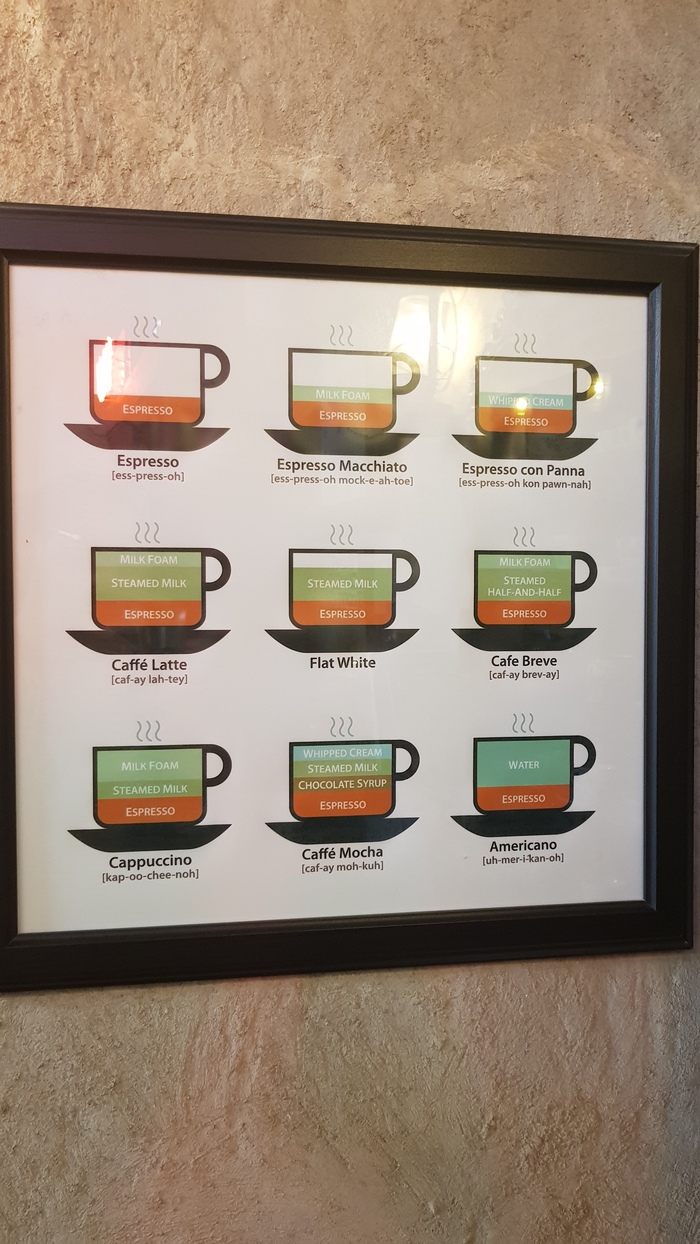 Кофеманам посвящается Кофе, Кофейня, Кофейный автомат, Кофемашина, Эспрессо, Профессионализм, Ценители, Дегустация, Длиннопост