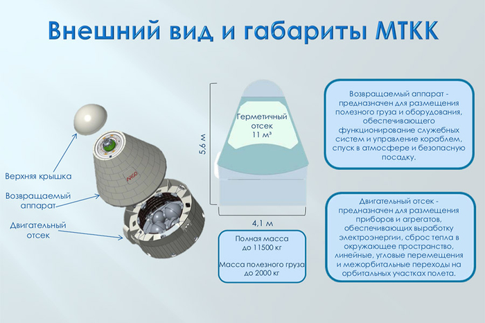 Наш достойный ответ Маску. - Роскосмос, Космос, Длиннопост, Ракета, Илон Маск