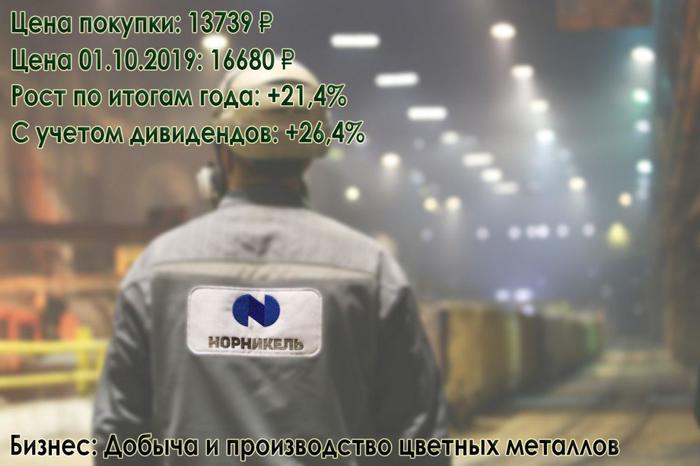 Пенсионные сбережения 40-летнего пенсионера. Итоги года. Российский портфель Деньги, Инвестиции, Акции, Пенсия, Длиннопост Пенсионные сбережения 40-летнего пенсионера. Итоги года. Российский портфель Деньги, Инвестиции, Акции, Пенсия, Длиннопост