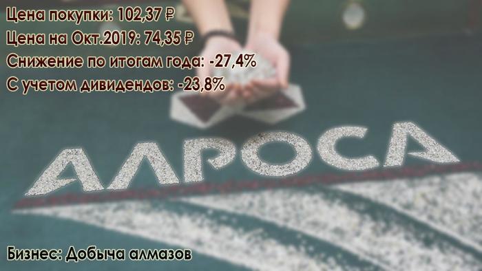 Пенсионные сбережения 40-летнего пенсионера. Итоги года. Российский портфель Деньги, Инвестиции, Акции, Пенсия, Длиннопост Пенсионные сбережения 40-летнего пенсионера. Итоги года. Российский портфель Деньги, Инвестиции, Акции, Пенсия, Длиннопост