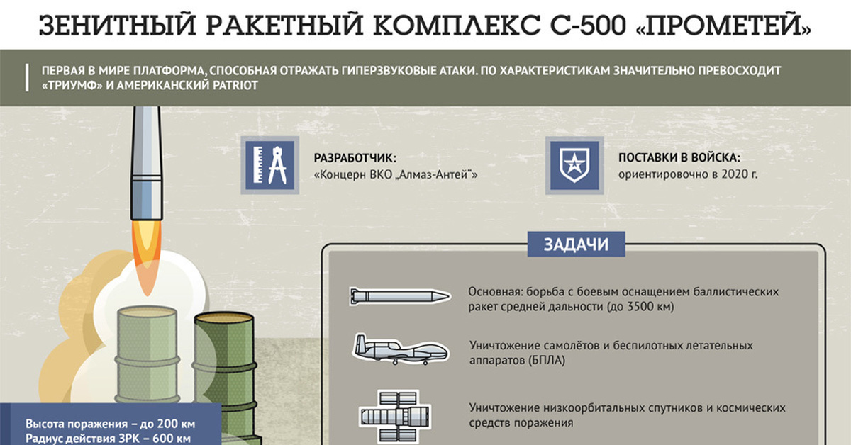 Зрк с500 ттх с картинками