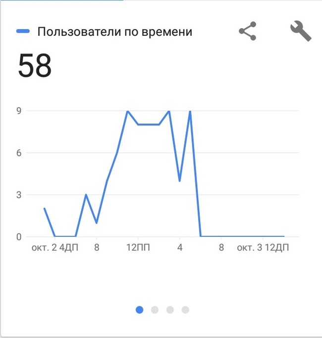 Кот Гитлера подкрался незаметно - Моё, Кот, Кот Гитлера, Психиатрия, Сайт, Статистика, Находка