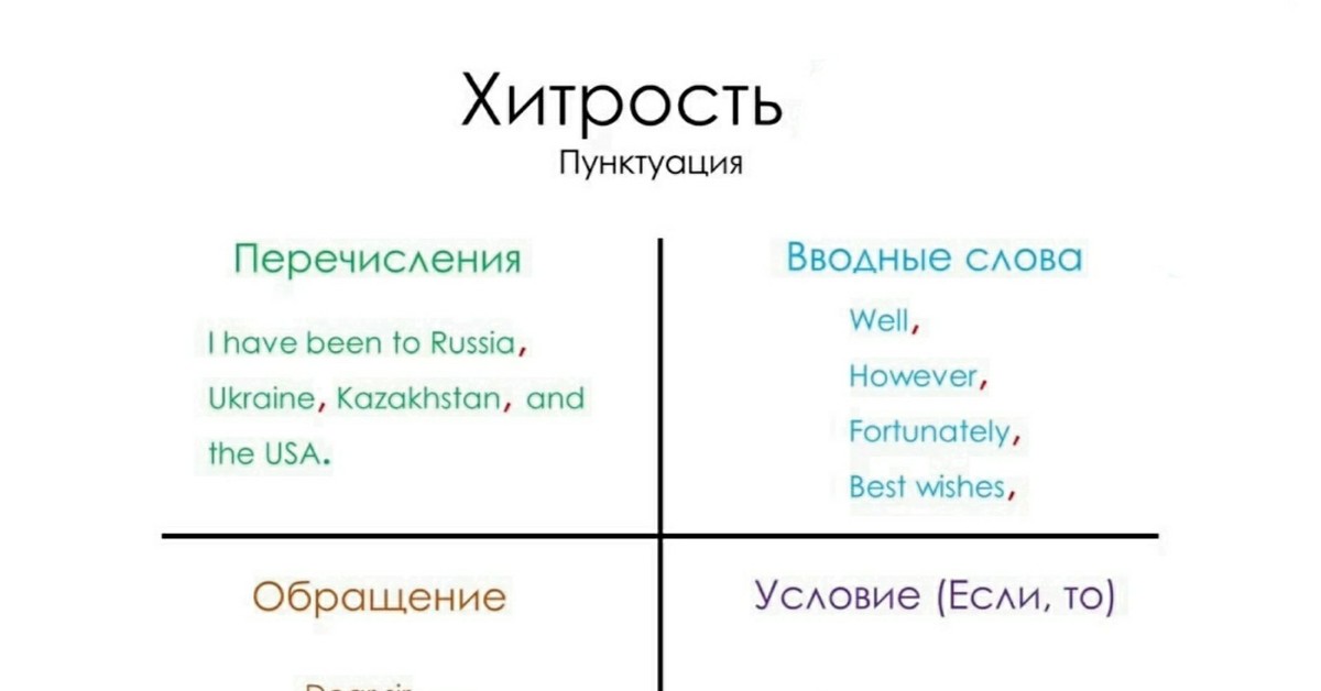 Хитрость в чем суть. Хитрости для изучения английского языка. Хитрость. Хитрость это определение. Хитрый определение.