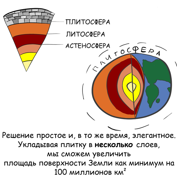 Как Собянин Землю спасал Сергей Собянин, Плитка, Спасение мира, Комиксы, Веб-Комикс, Москва, Длиннопост