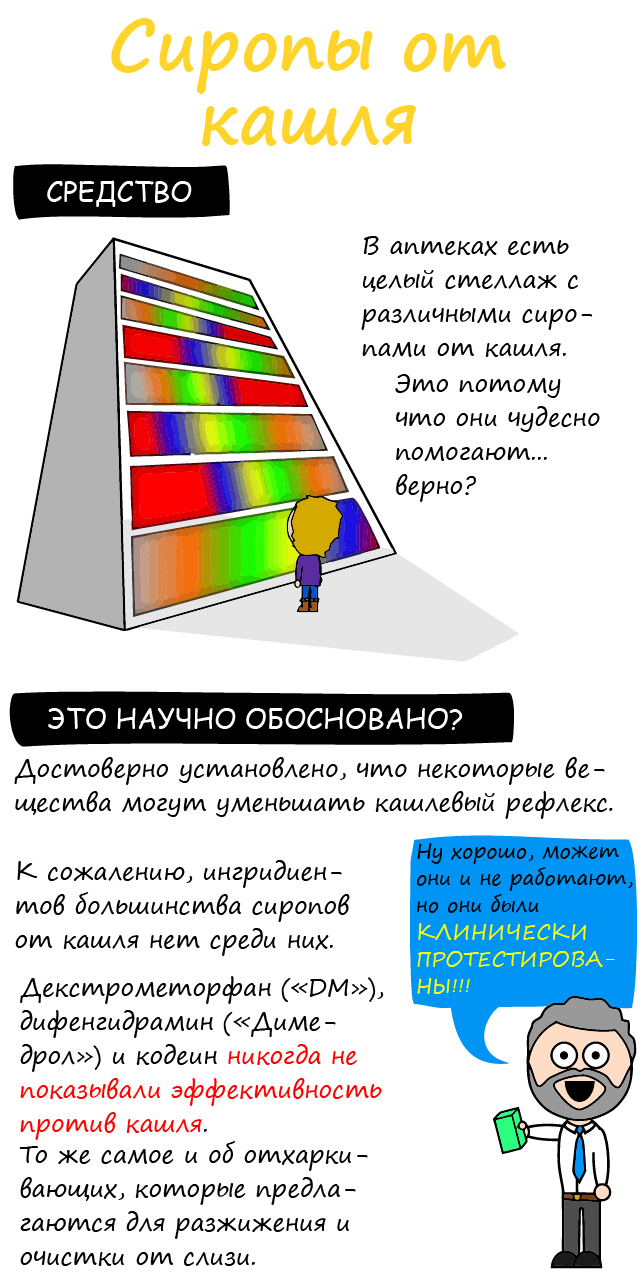 Топ 10 бесполезных средств от простуды (часть1) | Пикабу