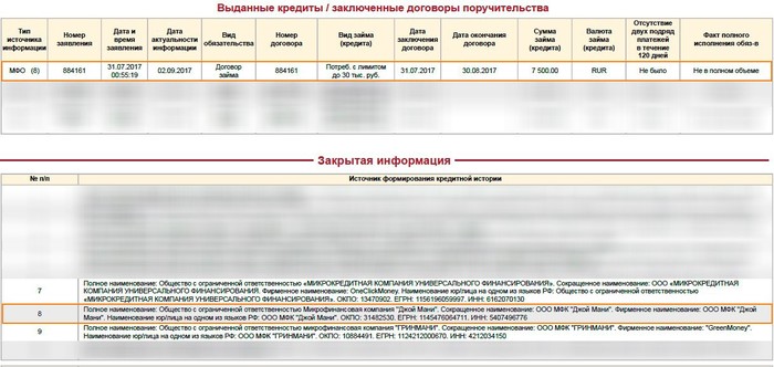 зачем звонит миг кредит