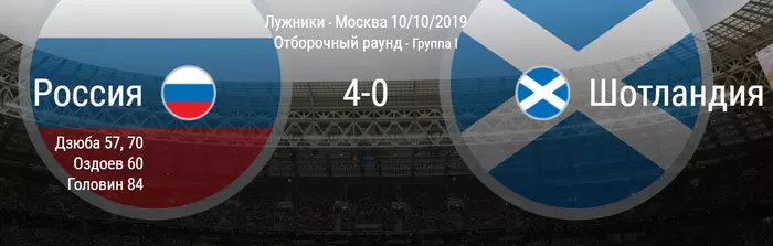Some beautiful Friday football from the Russian team - My, Sport, Football, Euro 2020, Qualifiers, Overview, GIF, Longpost, Russian national football team, , National football team