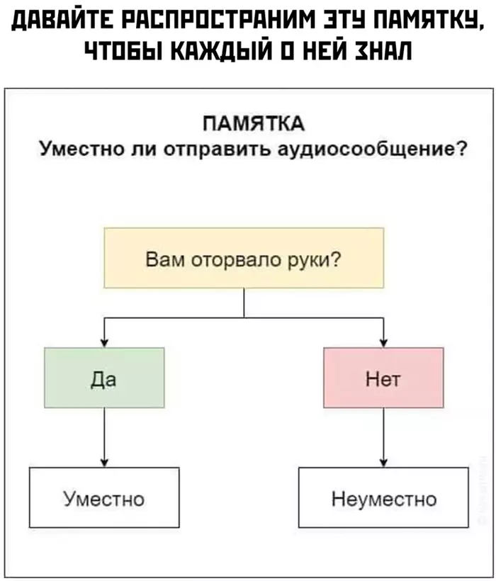 Может кто-то не в курсе ещё... - Лайфхак, Совет, Голосовые сообщения