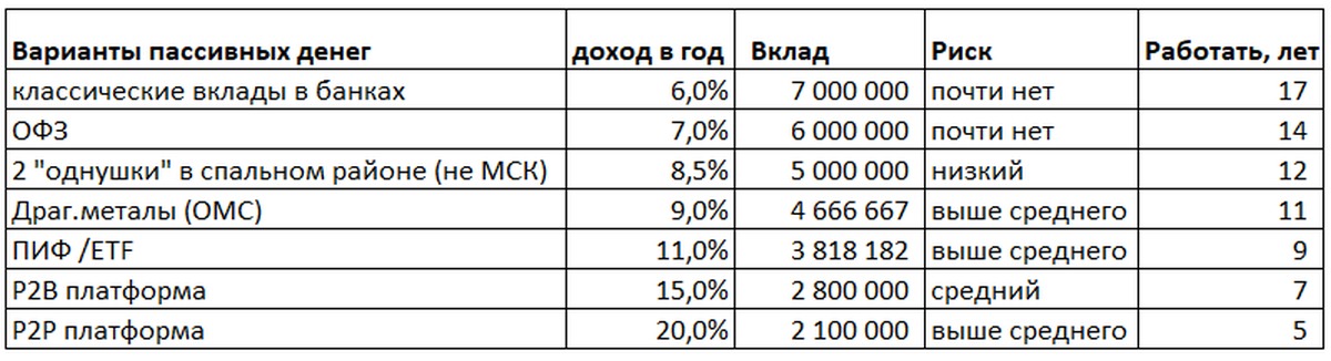 Сколько нужно денег. Сколько денег нужно на свадьбу. Сколько нужно денег на свадьбу на 20 человек. Сколько нужно денег на свадьбу на 20 человек 2021. Сколько денег нужно на свадьбу 2021.