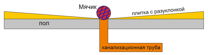     3  ,  , , , 