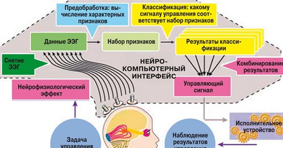 Методы предобработки изображений