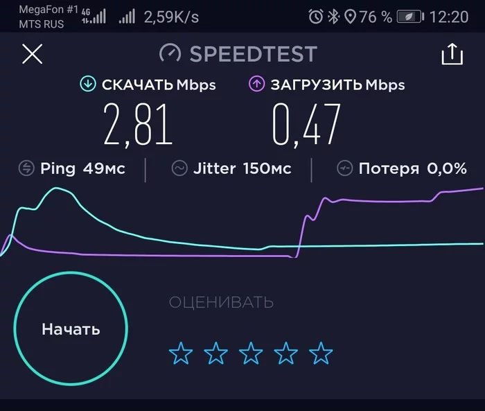 Мегафон, на что менять? - Моё, Сотовая связь, Мегафон, Что делать, Длиннопост