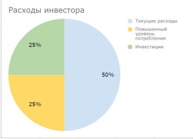 Диверсификация в жизни инвестора - Моё, Диверсификация, Инвестиции, Длиннопост