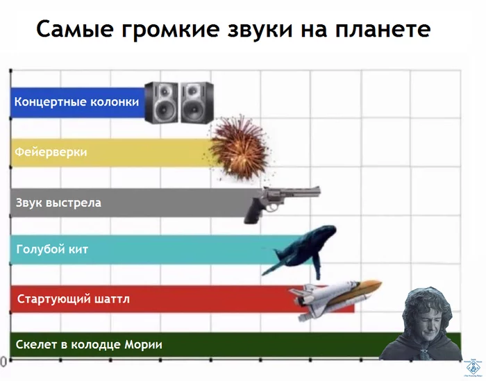 Тук болван! В следующий раз прыгни туда сам и избавь нас от своей глупости! - Властелин колец, Мория, Гэндальф, Перегрин Тук, График, Перевел сам, Шум