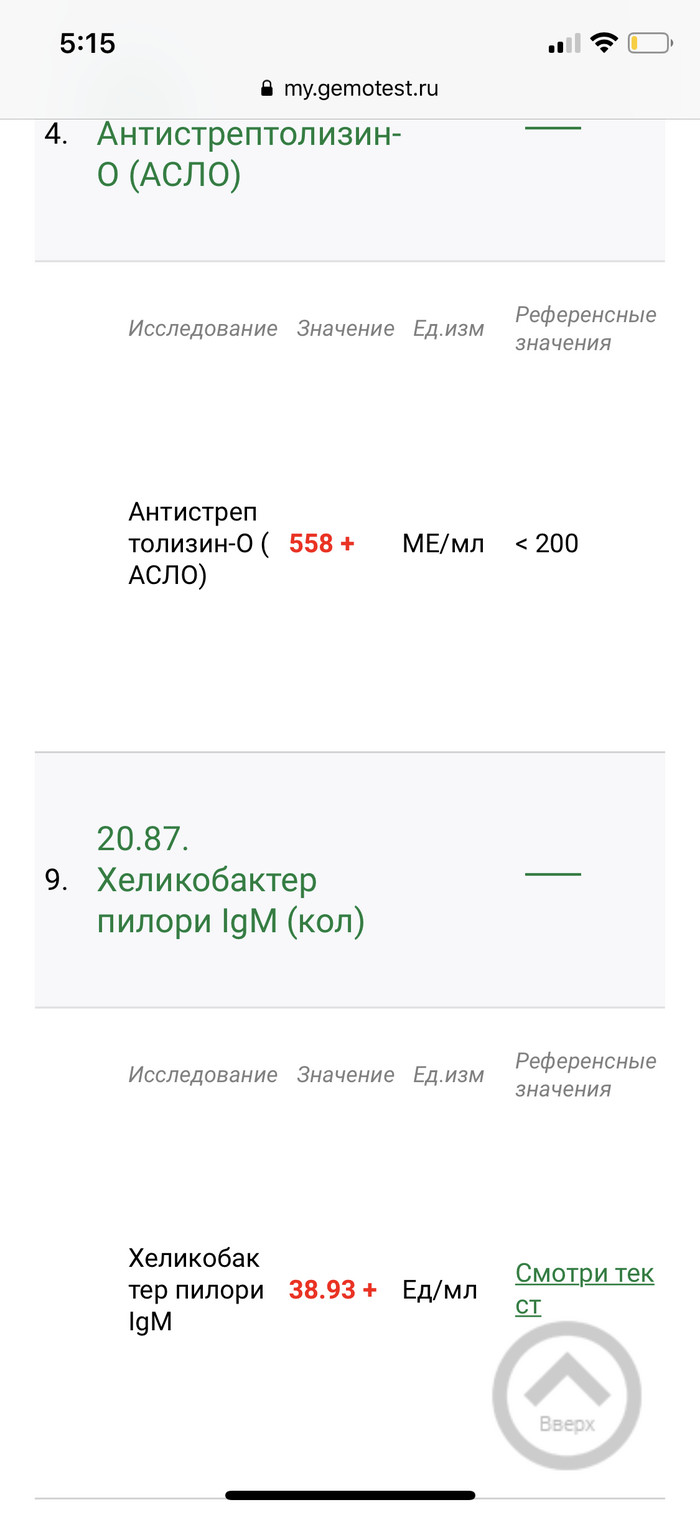 Мучает крапивница | Пикабу