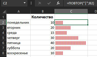 Минидиаграммы в ячейках - Моё, Microsoft Excel, Таблица, Лайфхак, Полезное, На заметку, Длиннопост