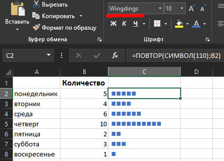 Минидиаграммы в ячейках - Моё, Microsoft Excel, Таблица, Лайфхак, Полезное, На заметку, Длиннопост