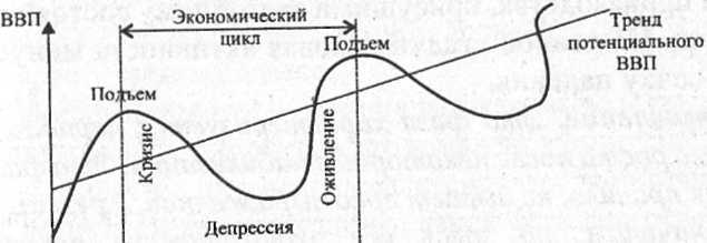 КРИЗИС в 2020! Шесть доказательств того, что КРИЗИС БУДЕТ! - Моё, Кризис, Экономика, Финансы, Апокалипсис, Мир, Инвестиции, Длиннопост