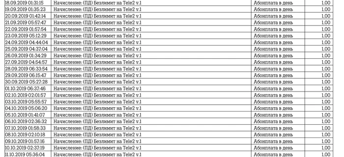 Tele2 tele2 quietly writes off money without knowledge - My, Tele 2, Impudence, Deception, Cellular operators, Longpost