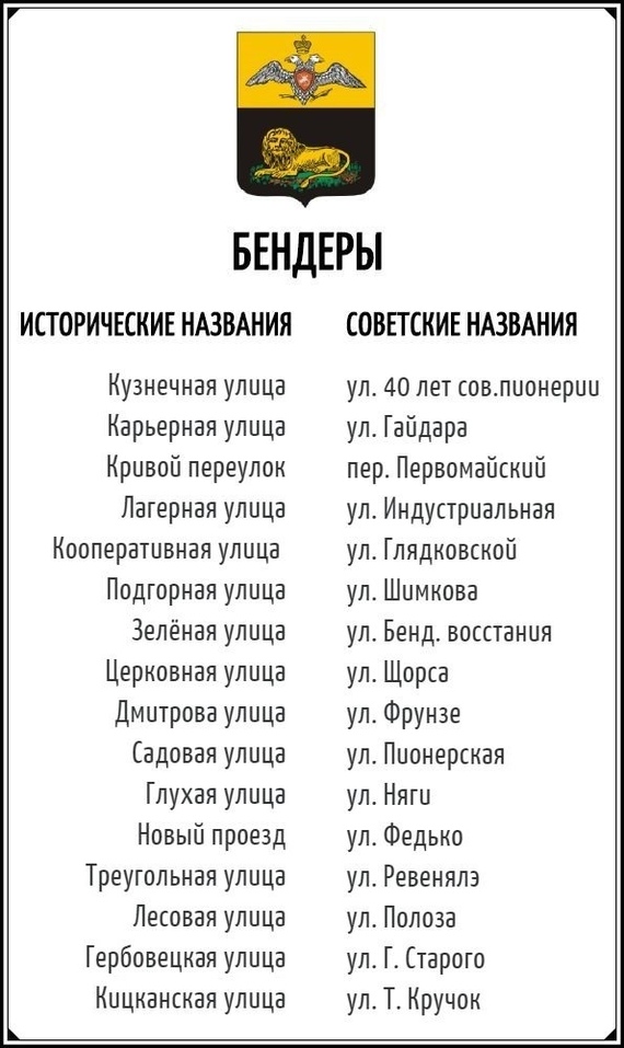 Historical street names in Transnistria (list) - Story, Transnistria, Justice, Российская империя, Tiraspol, City of Bender, Renaming, Longpost