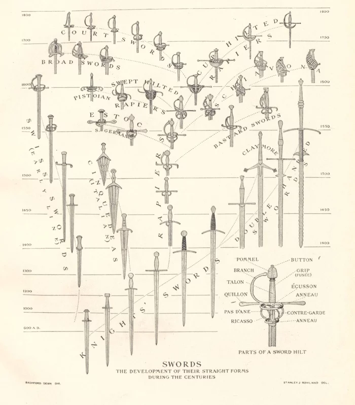 Katzbalger: swords and bastards - My, Middle Ages, Renaissance, Mercenaries, Sword, Weapon, Longpost, Reconstruction, Landsknechts