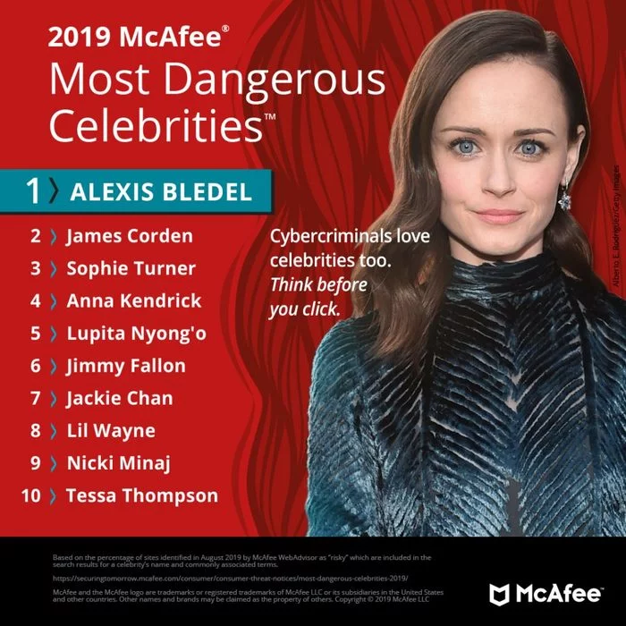 Celebrities whose names are dangerous to Google on the Internet - Virus, Mcafee, Torrent, Search, Names, Celebrities, Google