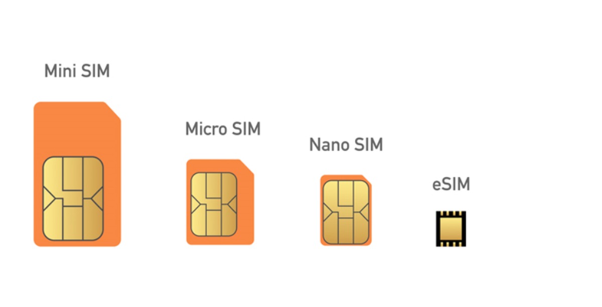 Войти в сим карту телефона. Nano SIM И Esim что это. Esim Симка карта. Типы сим карт Esim. Нано сим карта и е сим карта.