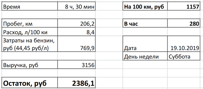 ������� ������������ ������� �� � ������ (�������)