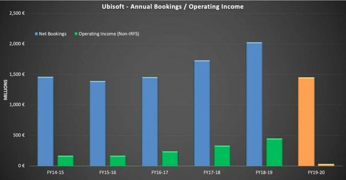  :  2019      Ubisoft  , Ubisoft, , 